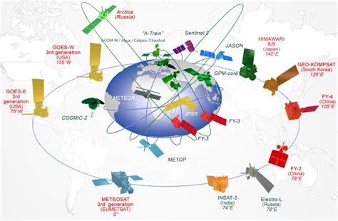 Image result for What's a Graph Databases Compared to NoSQL Databases