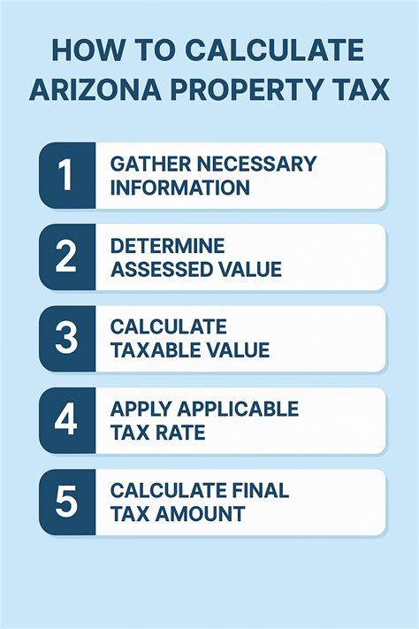 PayRent | How to Calculate Arizona Property Tax Accurately