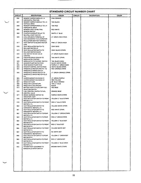 Image result for Industrial Wiring Color Code