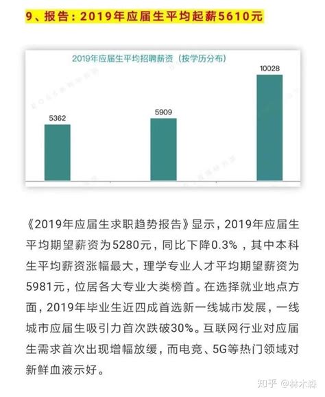 毕业一年的学姐实习工资6K，转正工资1w+，因为我做了这几件事 - 哔哩哔哩