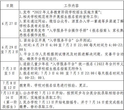 椒江区2022年义务教育阶段学校招生入学工作日程安排