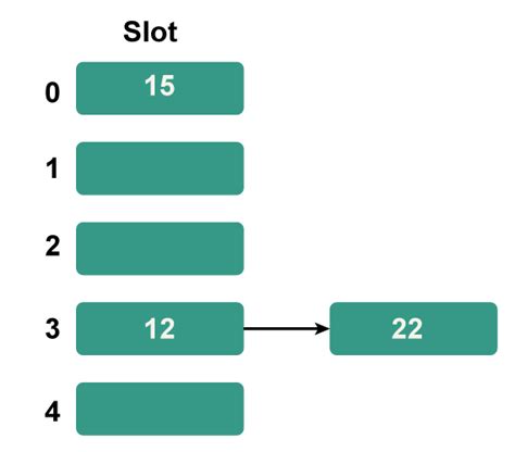 Image result for Hash Algorithm Explained