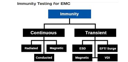 :: COMPLIANCE TEST FAILURE ANALYSIS IN CHENNAI | COMPLIANCE TESTING IN ...
