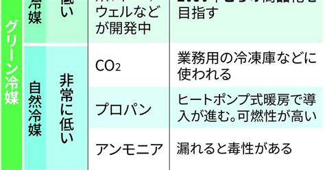 【エアコン戦線異状あり】㊤環境規制強化の欧州で生き残れるか 日の丸を襲う中国の台頭 - 産経ニュース