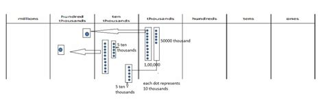 Eureka Math 4th Grade Lesson 1 Module 4.3 的图像结果