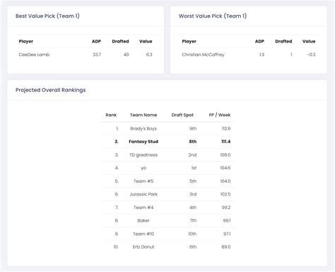 Rate My Team - Fantasy Football (2025)