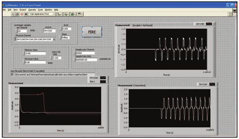 How to Measure Data Using LabVIEW 的图像结果