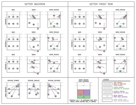 Volleyball Rotation Sheet Printable - Educational Printable Activities