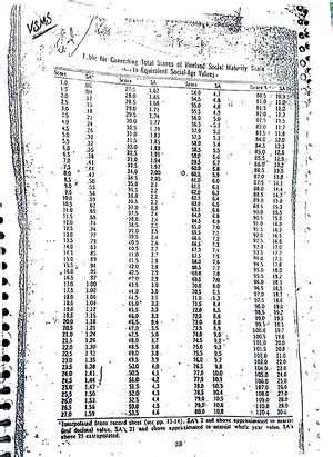 VSMS - VSMS performa - APPENDIX-C VINELAND SOCIAL MATURITY SCALE Indian ...
