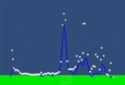 Image result for Audio Visualization in Unity