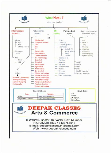 Java Deepak Class 的图像结果