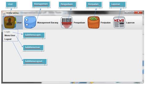 Image result for Java Netbeans Contoh Menu Bar