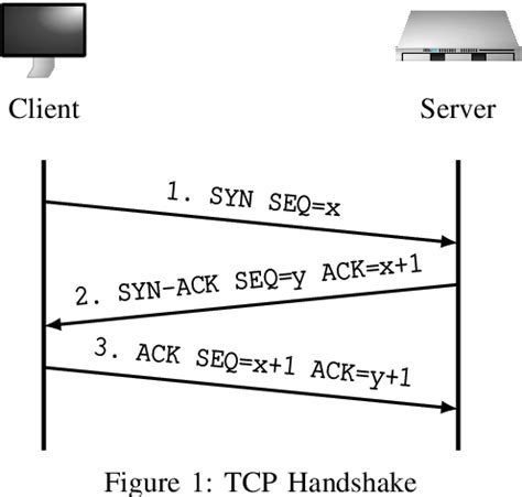 Image result for TCP Command String for Syn