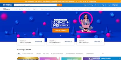 Image result for Edureka Tutorials