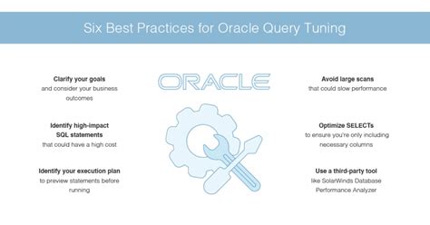 Image result for Query Tuning Tutorials