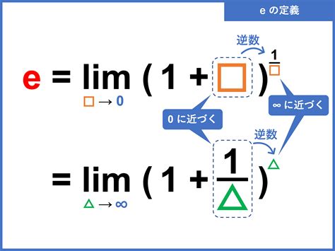 Image result for Logical Operator Priority in Python