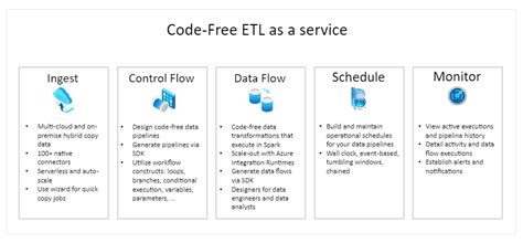 Image result for ADF Approach Tutorial