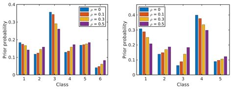 A Robust Dynamic Classifier Selection Approach for Hyperspectral Images ...