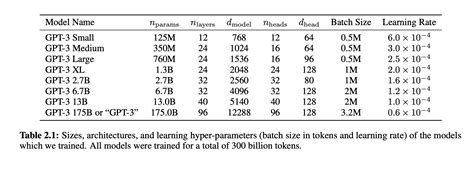 GPT Parameters 的图像结果