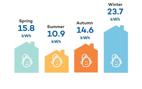 Person Using Energy 的图像结果