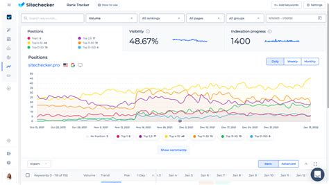 Essential DIY SEO Platform for Digital Marketers