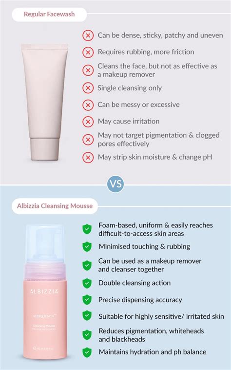 Cleansing Mousse to Detox, Hydrate & Balance Skin | Albizzia Store