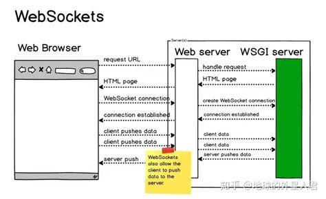 一文读懂 WebSocket 通信过程与实现 - 知乎