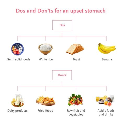Cool Info About How To Help Upset Stomach - Settingprint