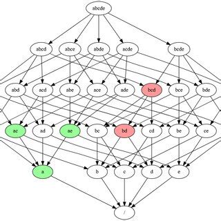 Image result for Connected Components 12