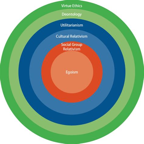 Ethics Choice 的图像结果