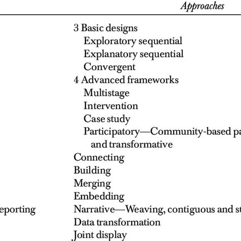 Image result for Mixed Integration