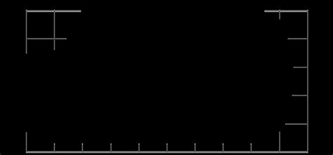 How to Use Rectangular Array 的图像结果