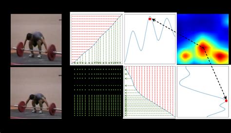 Image result for Adaptive Sampling Applications