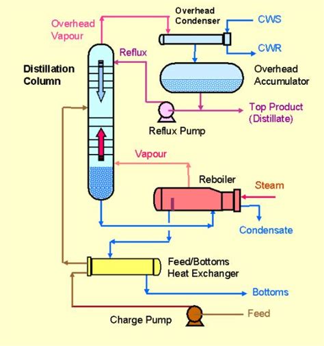 Distillation 的图像结果