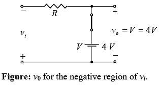 P-N Junction Diode - Solid State Physics, Devices and Electronics PDF ...