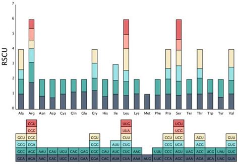 The Complete Mitogenome of Apostasia fujianica Y.Li & S.Lan and ...