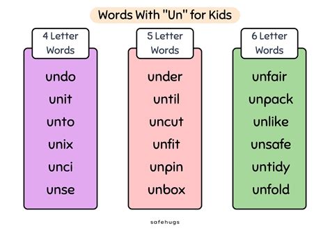 List of Words With "Un" for Kids | Easy Word List