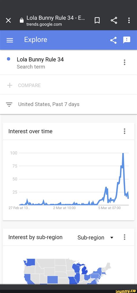 Lola Bunny Rule 34 - E... tren = Explore Lola Bunny Rule 34 Search term ...