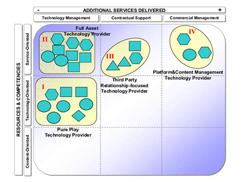 Business Model Matrix Examples 的图像结果