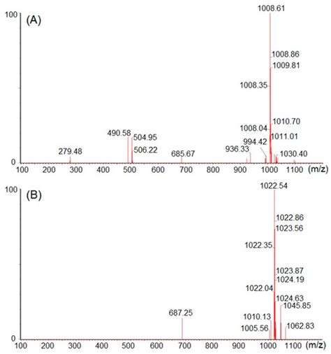Processes | Special Issue : Bioprocess Monitoring and Control