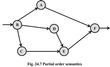 Requirements Analysis and Specification - 2 - Embedded Systems (Web ...