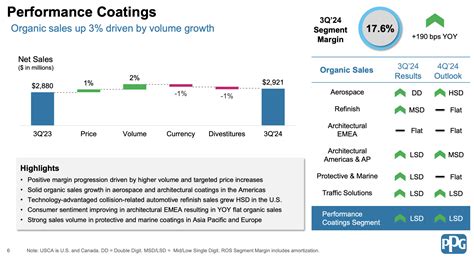 Image result for Compounding Stocks Explained