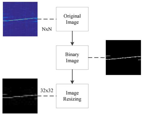 LPI Radar Waveform Recognition Based on CNN and TPOT