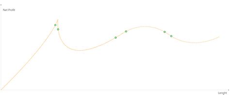 Image result for Trading Strategy Optimization