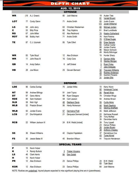 Bengals vs. Redskins depth chart for NFL Preseason Week 2 - Cincy Jungle