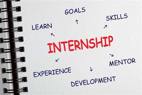 Image result for Internship Reflection Paper Example