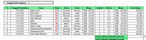 Contoh Soal Excel Admin: Tingkatkan Skill Anda!
