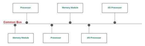 Computer System Connection Diagram 的图像结果
