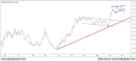Indian Stock Market News, Equity Market and Sensex Today in India ...