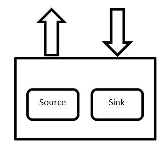 Client Connection with Interface 的图像结果